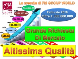 2009 € 280.000.000
                 2008
                    € 180.000.000              Fatturato 2010
             2007                           Oltre € 300.000.000
                € 58.000.000
         2006
            € 26.000.000
  2005

         € 2.000.000
2004

 € 250.000
 