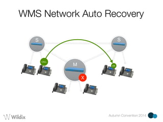 WMS Network Auto Recovery 
S S 
Autumn Convention 2014 
M 
X 
CALL 
OK 
 