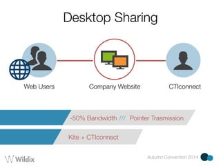 Desktop Sharing 
Web Users Company Website CTIconnect 
-50% Bandwidth /// Pointer Trasmission 
Autumn Convention 2014 
Kite + CTIconnect 
 