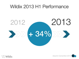 Wildix 2013 H1 Performance 
2012 2013 
Autumn Convention 2014 
+ 34% 
 