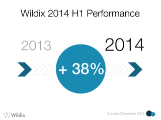 Wildix 2014 H1 Performance 
2013 2014 
Autumn Convention 2014 
+ 38% 
 