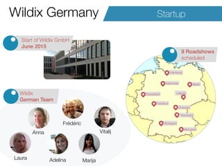Düsseldorf 
9 Roadshows 
scheduled 
Hannover Berlin 
Autumn Convention 2014 
Wildix Germany 
Start of Wildix GmbH 
June 2015 
Startup 
Numberg 
Stuttgard 
München 
Frankfurt 
Hamburg 
Leipzig 
Dresden 
Frédéric 
Wildix 
German Team 
Anna Vitalij 
Laura 
Adelina Marija 
 