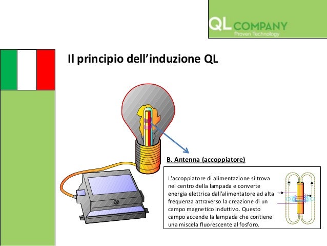 Lampade ad induzione Lampade ad induzione