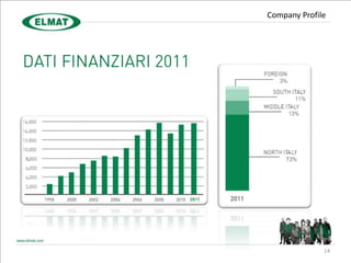 Company Profile




              14
 