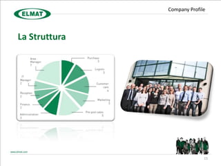 Company Profile




La Struttura




                             15
 
