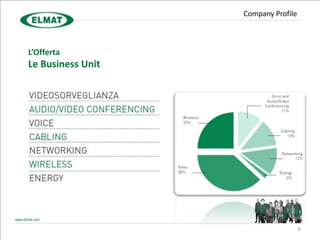 Company Profile



L’Offerta
Le Business Unit




                                     6
 