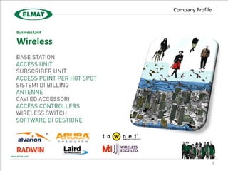 Company Profile


Business Unit

Wireless




                                  8
 