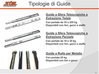 Tipologie di Guide
Guide a Sfera Telescopiche a
Estrazione Totale
Con portate da 35 a 225 kg
Disponibili con fori, ganci e staffe

Guide a Sfera Telescopiche a
Estrazione Parziale
Con portate da 10 a 35 kg
Disponibili con fori, ganci e staffe

Guide a Rullo per Metallo
Con portata 25 kg
Disponibili con fori e ganci

13

 