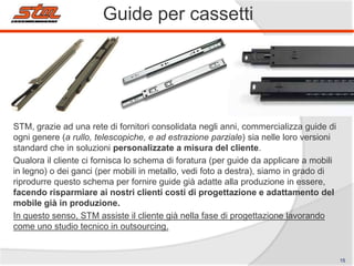 Guide per cassetti

STM, grazie ad una rete di fornitori consolidata negli anni, commercializza guide di
ogni genere (a rullo, telescopiche, e ad estrazione parziale) sia nelle loro versioni
standard che in soluzioni personalizzate a misura del cliente.
Qualora il cliente ci fornisca lo schema di foratura (per guide da applicare a mobili
in legno) o dei ganci (per mobili in metallo, vedi foto a destra), siamo in grado di
riprodurre questo schema per fornire guide già adatte alla produzione in essere,
facendo risparmiare ai nostri clienti costi di progettazione e adattamento del
mobile già in produzione.
In questo senso, STM assiste il cliente già nella fase di progettazione lavorando
come uno studio tecnico in outsourcing.

15

 