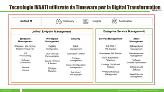 Presentazione Aziendale Timeware Confidential – Property Timeware 710 Giugno 2020
Tecnologie IVANTI utilizzate da Timeware per la Digital Transformation
 
