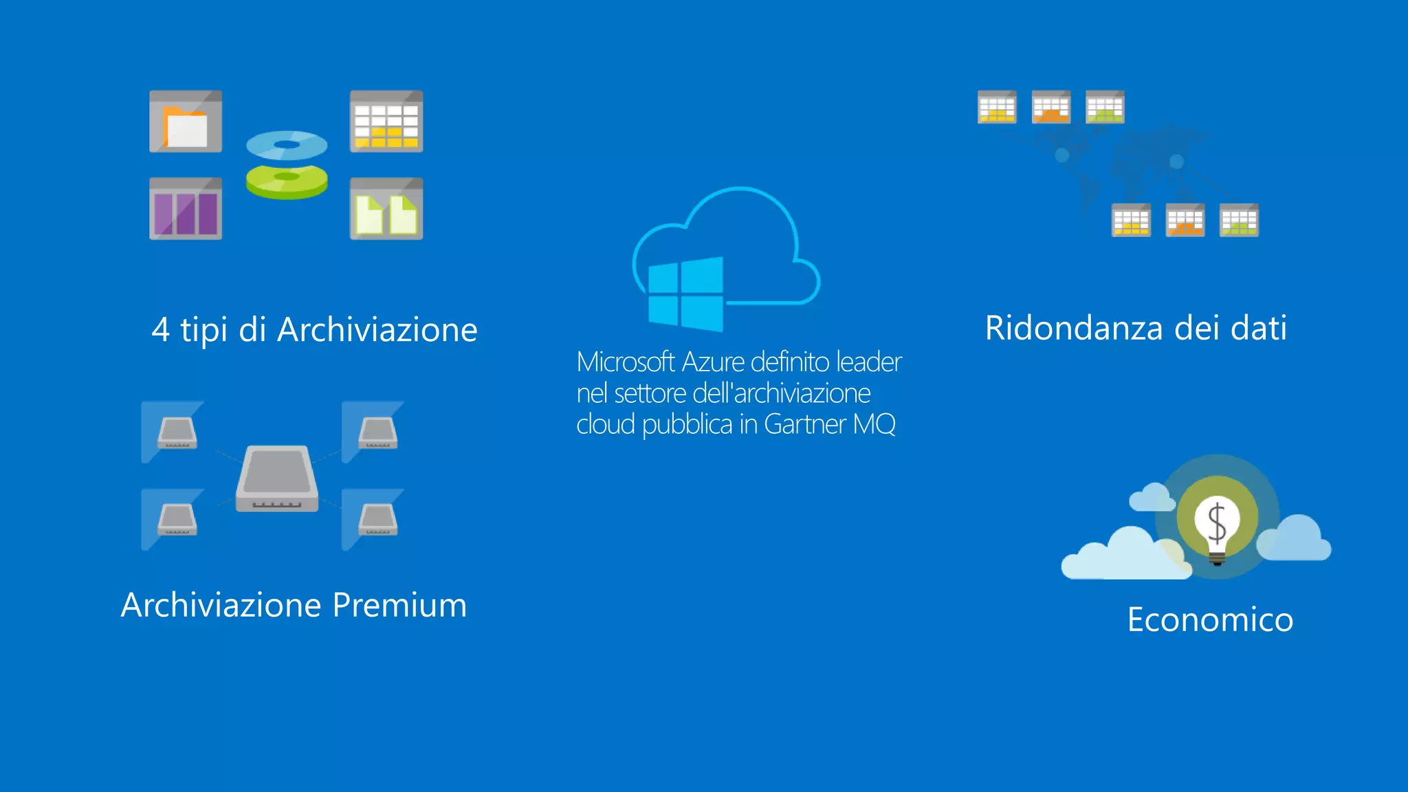 Microsoft Azure definito leader
nel settore dell'archiviazione
cloud pubblica in Gartner MQ
Archiviazione Premium
4 tipi di Archiviazione Ridondanza dei dati
Economico
 