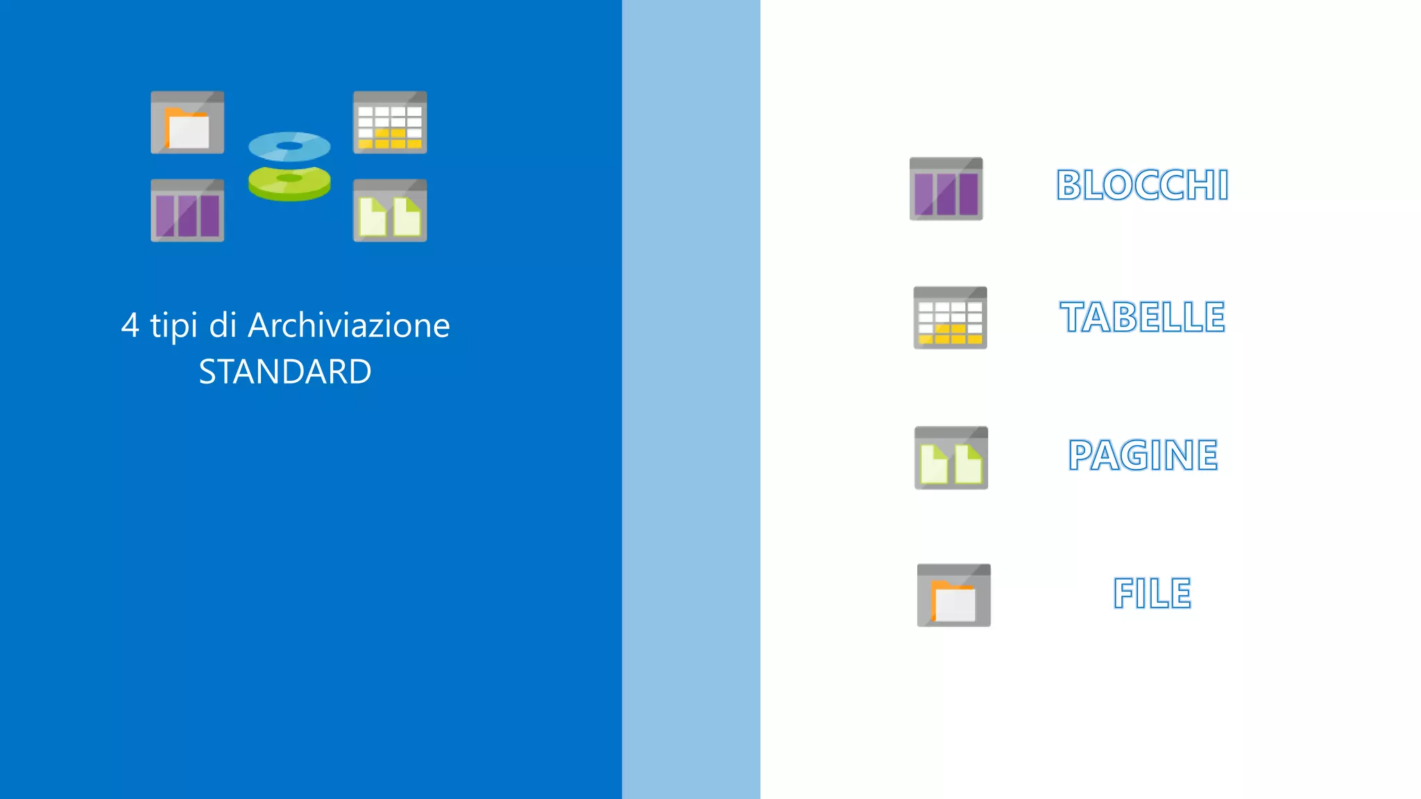 4 tipi di Archiviazione
STANDARD
 