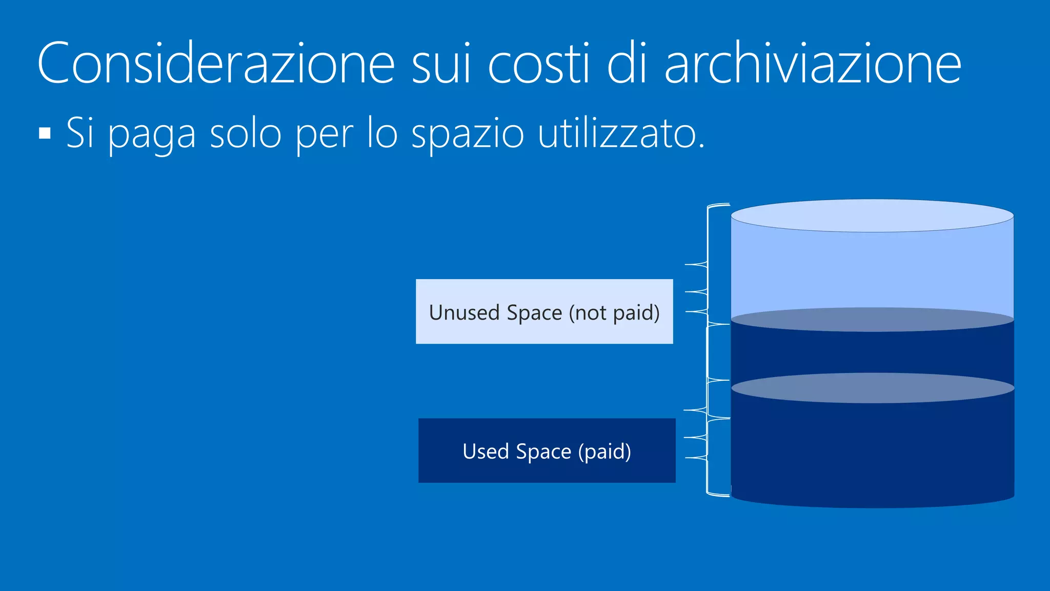 
Unused Space (not paid)
 