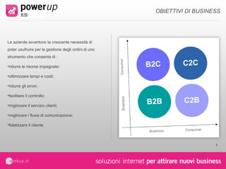 Le aziende avvertono la crescente necessità di poter usufruire per la gestione degli ordini di uno strumento che consenta di:  ridurre le risorse impegnate; ottimizzare tempi e costi; ridurre gli errori; facilitare il controllo; migliorare il servizio clienti; migliorare i flussi di comunicazione; fidelizzare il cliente. OBIETTIVI DI BUSINESS 