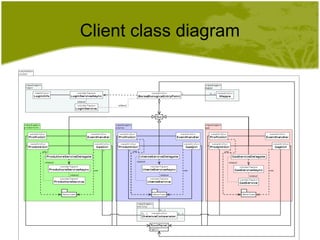 Client class diagram 