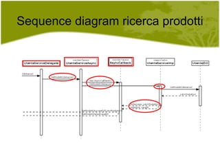 Sequence diagram ricerca prodotti 