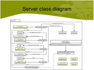 Server class diagram 