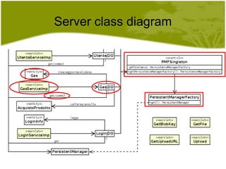 Server class diagram 