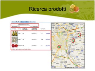 Ricerca prodotti 