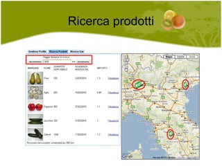 Ricerca prodotti 