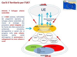 Piano Strategico Territoriale
Identità Territoriale
ambiente economia
sociale
•salute
•istruzione
•sicurezza
•uso del tempo libero
•mobilità
cultura
Morfologia
Storia
Artigianato
industria
Valori
Stakeholder
Sostenibilità
Governo Centrale,
Regione
Articolo 7 Sviluppo urbano
sostenibile
1. Il FESR sostiene, nell'ambito
dei programmi operativi, lo
sviluppo urbano sostenibile per
mezzo di strategie che
prevedono azioni integrate per
far fronte alle sfide economiche,
ambientali, climatiche,
demografiche e sociali che si
pongono nelle aree urbane,
tenendo anche conto
dell'esigenza di promuovere i
collegamenti tra aree urbane e
rurali.
UE
Cos’è il Territorio per l’UE?
 