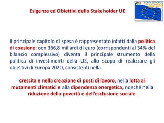 Il principale capitolo di spesa è rappresentato infatti dalla politica
di coesione: con 366,8 miliardi di euro (corrispondenti al 34% del
bilancio complessivo) diventa il principale strumento della
politica di investimenti della UE, allo scopo di realizzare gli
obiettivi di Europa 2020, consistenti nella
crescita e nella creazione di posti di lavoro, nella lotta ai
mutamenti climatici e alla dipendenza energetica, nonché nella
riduzione della povertà e dell’esclusione sociale.
Esigenze ed Obiettivi dello Stakeholder UE
 
