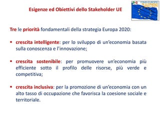Tre le priorità fondamentali della strategia Europa 2020:
 crescita intelligente: per lo sviluppo di un’economia basata
sulla conoscenza e l’innovazione;
 crescita sostenibile: per promuovere un’economia più
efficiente sotto il profilo delle risorse, più verde e
competitiva;
 crescita inclusiva: per la promozione di un’economia con un
alto tasso di occupazione che favorisca la coesione sociale e
territoriale.
Esigenze ed Obiettivi dello Stakeholder UE
 