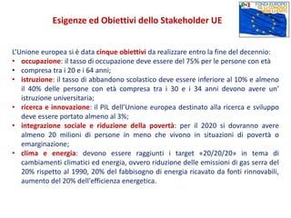 L’Unione europea si è data cinque obiettivi da realizzare entro la fine del decennio:
• occupazione: il tasso di occupazione deve essere del 75% per le persone con età
• compresa tra i 20 e i 64 anni;
• istruzione: il tasso di abbandono scolastico deve essere inferiore al 10% e almeno
il 40% delle persone con età compresa tra i 30 e i 34 anni devono avere un’
istruzione universitaria;
• ricerca e innovazione: il PIL dell’Unione europea destinato alla ricerca e sviluppo
deve essere portato almeno al 3%;
• integrazione sociale e riduzione della povertà: per il 2020 si dovranno avere
almeno 20 milioni di persone in meno che vivono in situazioni di povertà o
emarginazione;
• clima e energia: devono essere raggiunti i target «20/20/20» in tema di
cambiamenti climatici ed energia, ovvero riduzione delle emissioni di gas serra del
20% rispetto al 1990, 20% del fabbisogno di energia ricavato da fonti rinnovabili,
aumento del 20% dell'efficienza energetica.
Esigenze ed Obiettivi dello Stakeholder UE
 