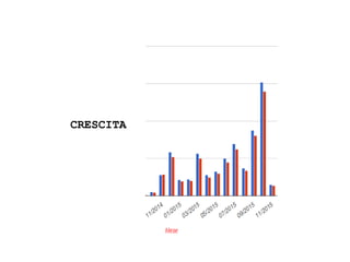 CRESCITA
 