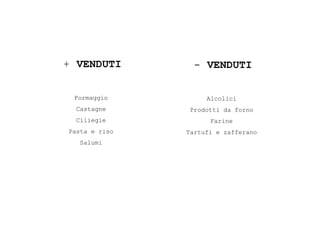 + VENDUTI
Formaggio
Castagne
Ciliegie
Pasta e riso
Salumi
- VENDUTI
Alcolici
Prodotti da forno
Farine
Tartufi e zafferano
 