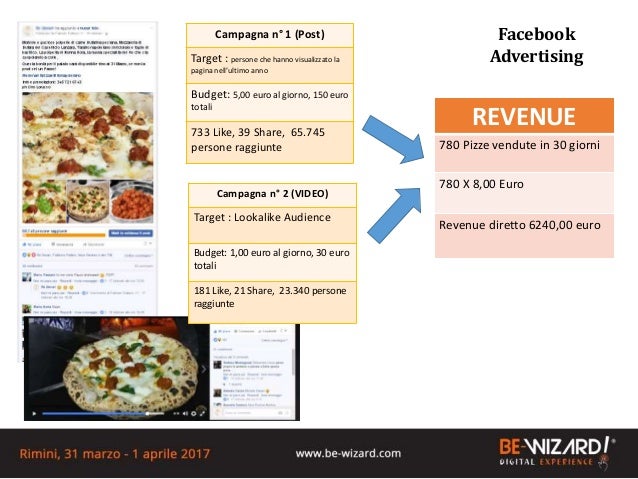 Dal Foodporn Al Food Commerce Come Generare Revenue Da Un Hashtag