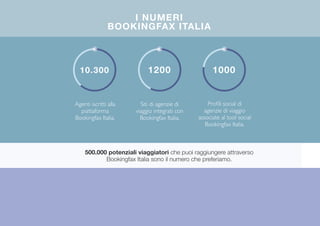 10.300 1200 1000
I NUMERI
BOOKINGFAX ITALIA
Agenti iscritti alla
piattaforma
Bookingfax Italia.
Siti di agenzie di
viaggio integrati con
Bookingfax Italia.
Proﬁli social di
agenzie di viaggio
associate al tool social
Bookingfax Italia.
500.000 potenziali viaggiatori che puoi raggiungere attraverso
Bookingfax Italia sono il numero che preferiamo.
 