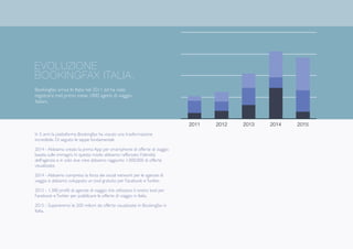 EVOLUZIONE
BOOKINGFAX ITALIA.
Bookingfax arriva In Italia nel 2011 ed ha visto
registrarsi mel primo mese 1000 agenti di viaggio
italiani.
In 5 anni la piattaforma Bookingfax ha vissuto una trasformazione
incredibile. Di seguito le tappe fondamentali:
2014 - Abbiamo creato la prima App per smartphone di offerte di viaggio
basata sulle immagini. In questo modo abbiamo rafforzato l'identità
dell'agenzia e in solo due mesi abbiamo raggiunto 1.000.000 di offerte
visualizzate.
2014 - Abbiamo compreso la forza dei social network per le agenzie di
viaggio e abbiamo sviluppato un tool gratuito per Facebook eTwitter.
2015 - 1.300 proﬁli di agenzie di viaggio che utilizzano il nostro tool per
Facebook eTwitter per pubblicare le offerte di viaggio in Italia.
2015 - Supereremo le 200 milioni de offerte visualizzate in Bookingfax in
Italia.
2011 2012 2013 2014 2015
 