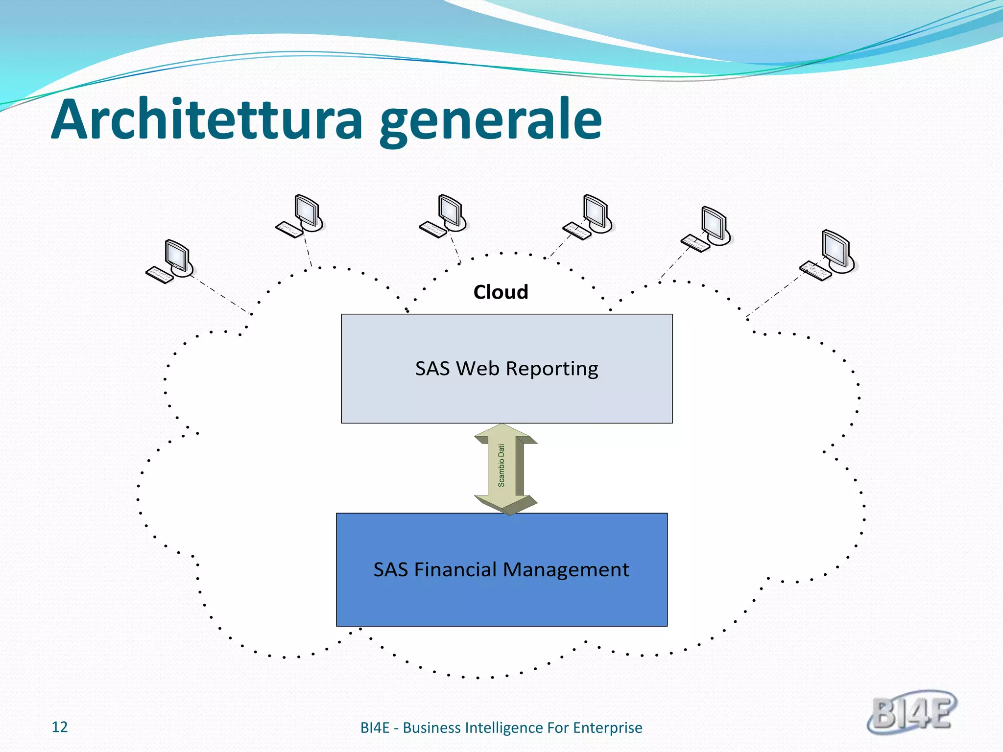Architettura generale

                            Cloud


                   SAS Web Reporting




                                Scambio Dati




             SAS Financial Management




12         BI4E - Business Intelligence For Enterprise
 
