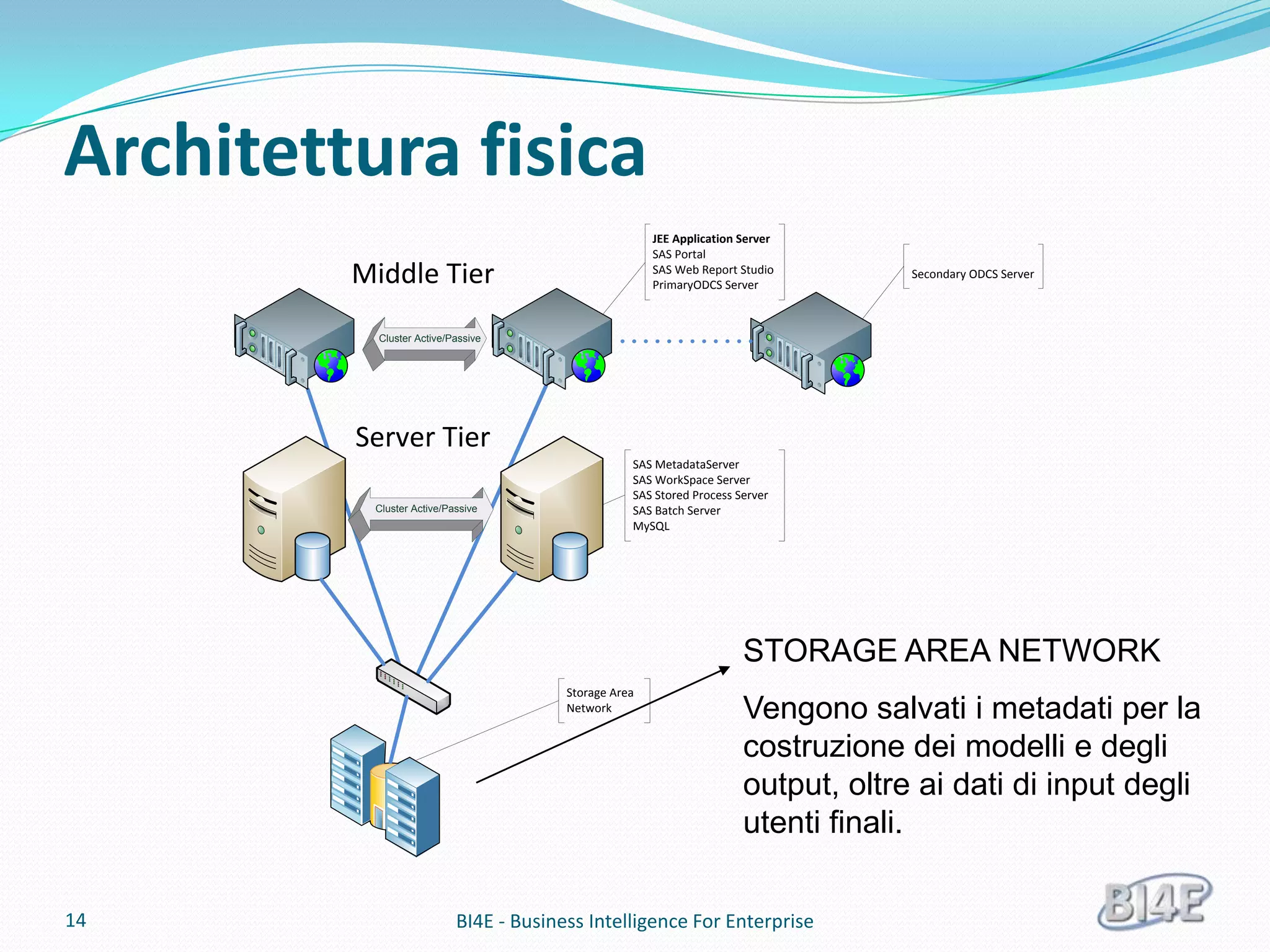 Architettura fisica
                                                       JEE Application Server
                                                       SAS Portal
         Middle Tier                                   SAS Web Report Studio
                                                       PrimaryODCS Server
                                                                                    Secondary ODCS Server



           Cluster Active/Passive




         Server Tier
                                                   SAS MetadataServer
                                                   SAS WorkSpace Server
                                                   SAS Stored Process Server
          Cluster Active/Passive                   SAS Batch Server
                                                   MySQL




                                                                       STORAGE AREA NETWORK
                                        Storage Area
                                        Network
                                                                       Vengono salvati i metadati per la
                                                                       costruzione dei modelli e degli
                                                                       output, oltre ai dati di input degli
                                                                       utenti finali.

14                         BI4E - Business Intelligence For Enterprise
 