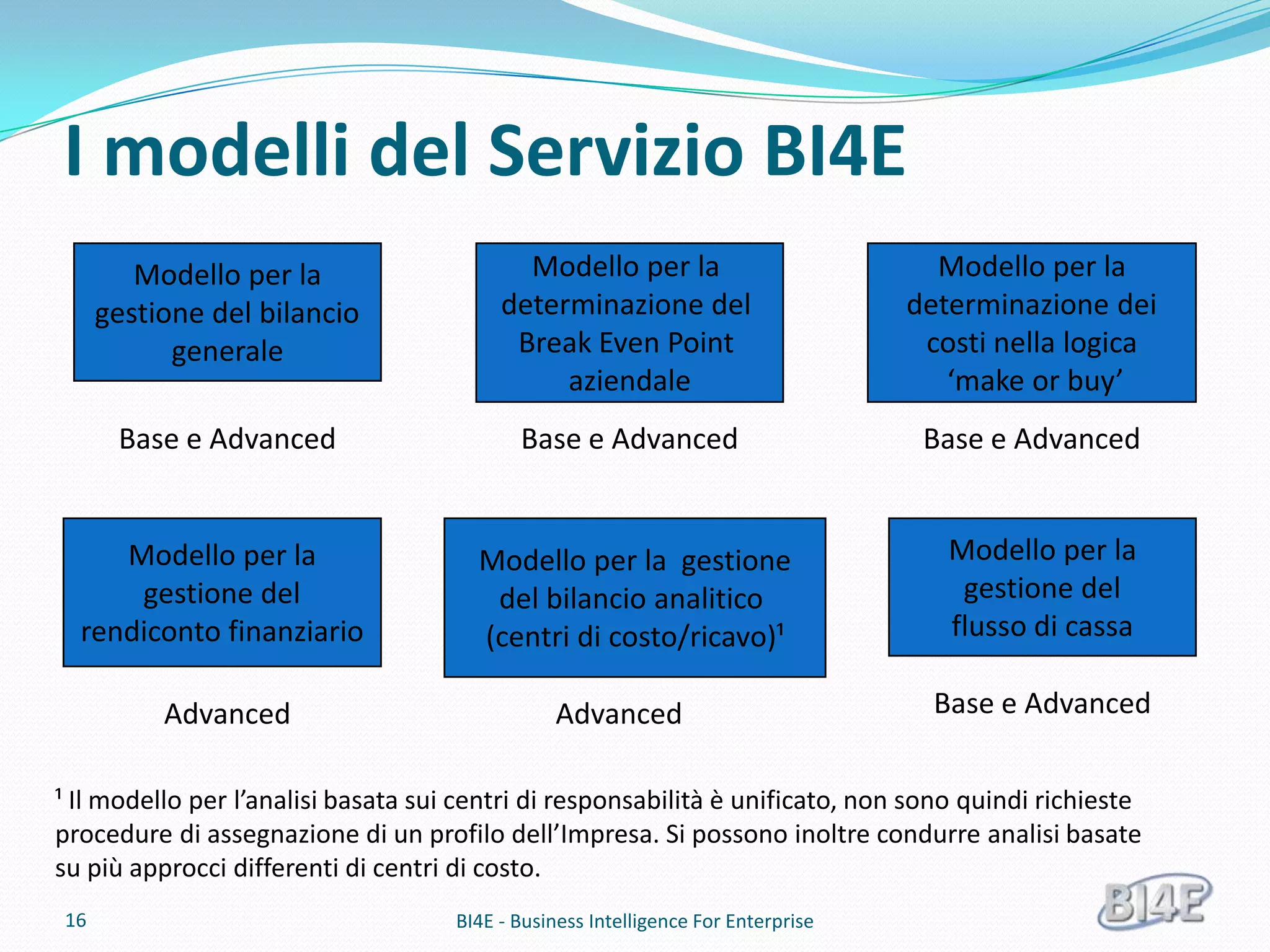 I modelli del Servizio BI4E
        Modello per la                      Modello per la                           Modello per la
     gestione del bilancio                determinazione del                       determinazione dei
           generale                        Break Even Point                         costi nella logica
                                               aziendale                              ‘make or buy’
      Base e Advanced                       Base e Advanced                         Base e Advanced


     Modello per la                    Modello per la gestione                        Modello per la
      gestione del                      del bilancio analitico                         gestione del
  rendiconto finanziario               (centri di costo/ricavo)¹                      flusso di cassa

          Advanced                              Advanced                             Base e Advanced


¹ Il modello per l’analisi basata sui centri di responsabilità è unificato, non sono quindi richieste
procedure di assegnazione di un profilo dell’Impresa. Si possono inoltre condurre analisi basate
su più approcci differenti di centri di costo.
16                                   BI4E - Business Intelligence For Enterprise
 