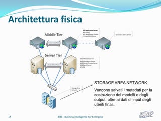 Architettura fisica
                                                       JEE Application Server
                                                       SAS Portal
         Middle Tier                                   SAS Web Report Studio
                                                       PrimaryODCS Server
                                                                                    Secondary ODCS Server



           Cluster Active/Passive




         Server Tier
                                                   SAS MetadataServer
                                                   SAS WorkSpace Server
                                                   SAS Stored Process Server
          Cluster Active/Passive                   SAS Batch Server
                                                   MySQL




                                                                       STORAGE AREA NETWORK
                                        Storage Area
                                        Network
                                                                       Vengono salvati i metadati per la
                                                                       costruzione dei modelli e degli
                                                                       output, oltre ai dati di input degli
                                                                       utenti finali.

14                         BI4E - Business Intelligence For Enterprise
 