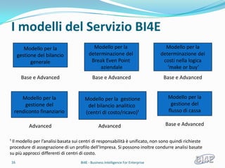 I modelli del Servizio BI4E
        Modello per la                      Modello per la                           Modello per la
     gestione del bilancio                determinazione del                       determinazione dei
           generale                        Break Even Point                         costi nella logica
                                               aziendale                              ‘make or buy’
      Base e Advanced                       Base e Advanced                         Base e Advanced


     Modello per la                    Modello per la gestione                        Modello per la
      gestione del                      del bilancio analitico                         gestione del
  rendiconto finanziario               (centri di costo/ricavo)¹                      flusso di cassa

          Advanced                              Advanced                             Base e Advanced


¹ Il modello per l’analisi basata sui centri di responsabilità è unificato, non sono quindi richieste
procedure di assegnazione di un profilo dell’Impresa. Si possono inoltre condurre analisi basate
su più approcci differenti di centri di costo.
16                                   BI4E - Business Intelligence For Enterprise
 