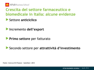 ISTUD BUSINESS SCHOOL | Aprile 2014
Crescita del settore farmaceutico e
biomedicale in Italia: alcune evidenze
Settore anticiclico
Incremento dell’export
Primo settore per fatturato
Secondo settore per attrattività d’investimento
Fonte: ricerca di K Finance – Sole24ore 2012
 
