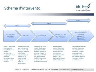  Miglioramento dei processi interni;