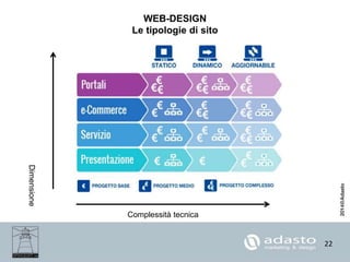 22
WEB-DESIGN
Le tipologie di sito
Complessità tecnica
 
