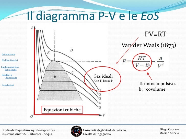 Studio Del Sistema Anidride Carbonica Acqua Con Differenti