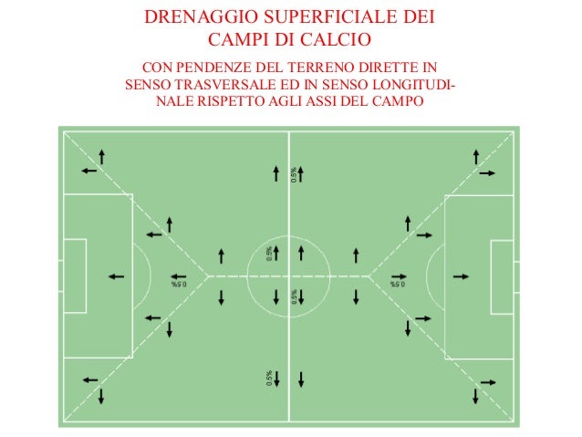 Calcio come creare un campo di serie A ma utilizzabile in tutte le ca…