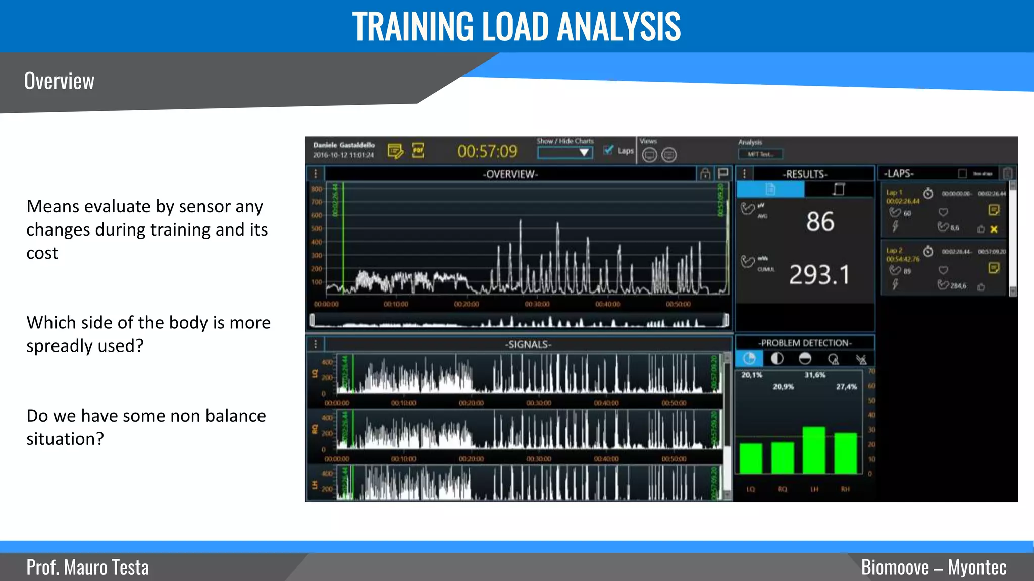 Overview
TRAINING LOAD ANALYSIS
Prof. Mauro Testa Biomoove – Myontec
Means evaluate by sensor any
changes during training and its
cost
Which side of the body is more
spreadly used?
Do we have some non balance
situation?
 