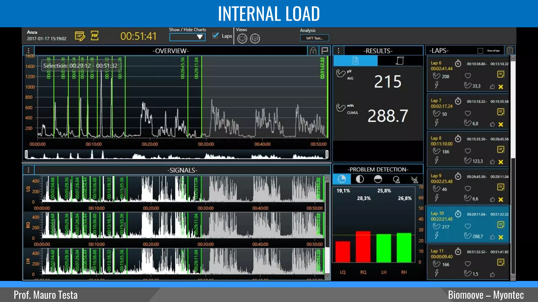 INTERNAL LOAD
Prof. Mauro Testa Biomoove – Myontec
 