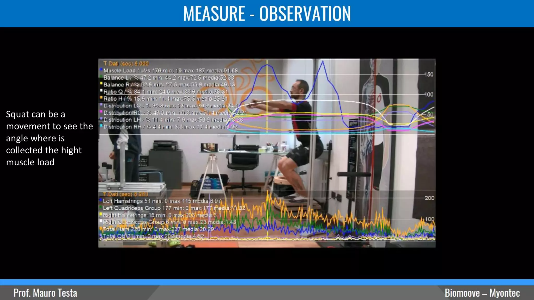 Squat can be a
movement to see the
angle where is
collected the hight
muscle load
 