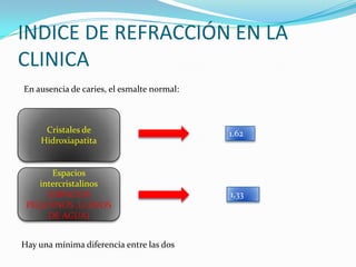 INDICE DE REFRACCIÓN EN LA
CLINICA
En ausencia de caries, el esmalte normal:

Cristales de
Hidroxiapatita

1.62

Espacios
intercristalinos
(ESPACIOS
PEQUENOS ,LLENOS
DE AGUA)

1,33

Hay una mínima diferencia entre las dos

 
