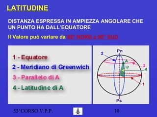 53°CORSO V.P.P. 10
LATITUDINE
DISTANZA ESPRESSA IN AMPIEZZA ANGOLARE CHE
UN PUNTO HA DALL’EQUATORE
Il Valore può variare da 90° NORD a 90° SUD
 