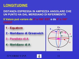 53°CORSO V.P.P. 11
LONGITUDINE
DISTANZA ESPRESSA IN AMPIEZZA ANGOLARE CHE
UN PUNTO HA DAL MERIDIANO DI RIFERIMENTO
Il Valore può variare da 0° a 180° EST e da 0° a 180°
OVEST
 