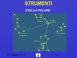 53°CORSO V.P.P. 13
STRUMENTI
STELLA POLARE
 